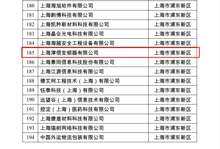 喜讯!上海津信通过国家科技型中小企业认定